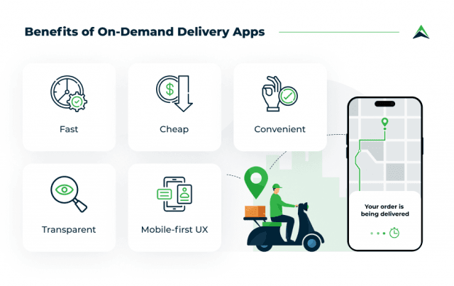 8 Things to Consider While Developing an On-Demand Delivery App cover picture