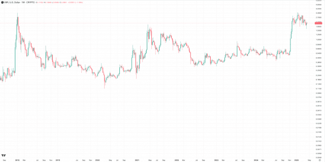 SEC Crypto Stance Gets a Makeover cover picture