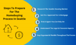 How To Prepare For The Homebuying Process In Seattle cover picture