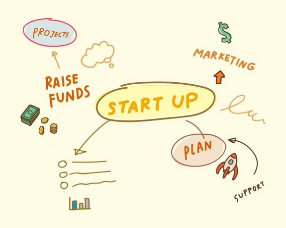 Tips On Starting a Business cover picture