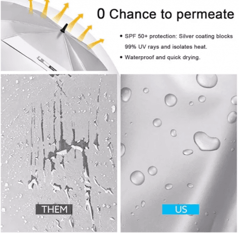 The Ultimate Guide to Choosing a Wind‑Resistant Golf Umbrella cover picture