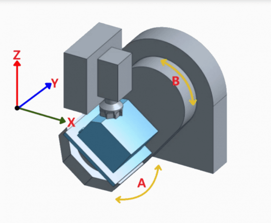 Beyond Precision: How 5 Axis CNC Machining Is Redefining the Art of Modern Manufacturing cover picture