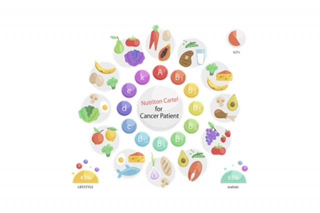 Nutrition Care For Cancer Patients cover picture