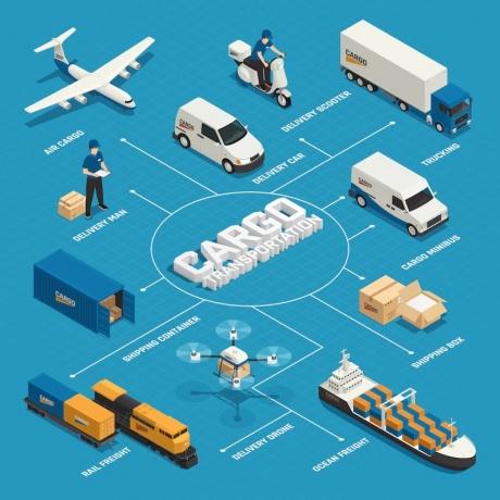 5 Top Tips for a Smooth Customs Clearance Process cover picture