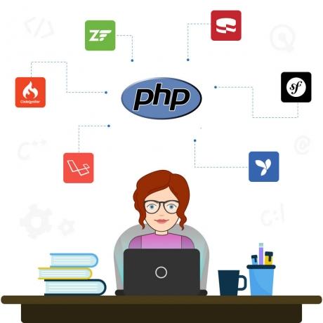 How Do I Hire a Dedicated PHP Developer? cover picture