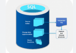 A Detailed Overview of Microsoft SQL Server CDC – Features and Functions cover picture