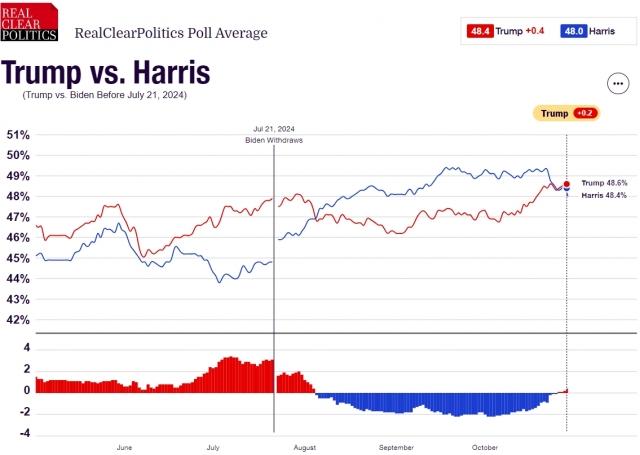 The U.S. Election Heats Up: How Will Global Asset Trends Change with Market Pricing for a Trump Victory? cover picture