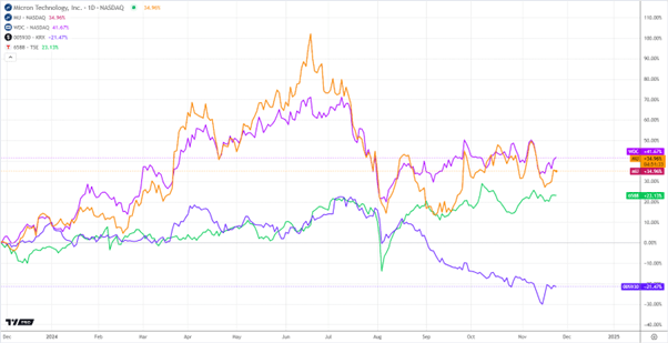 Kioxia’s Tokyo Stock Exchange Debut: Risks, Rewards, and Market Impacts cover picture