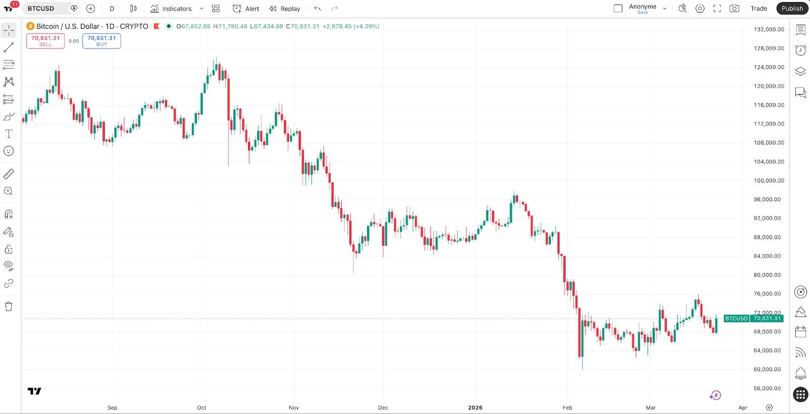 The SEC Has Updated Its Rules On Crypto Assets cover picture