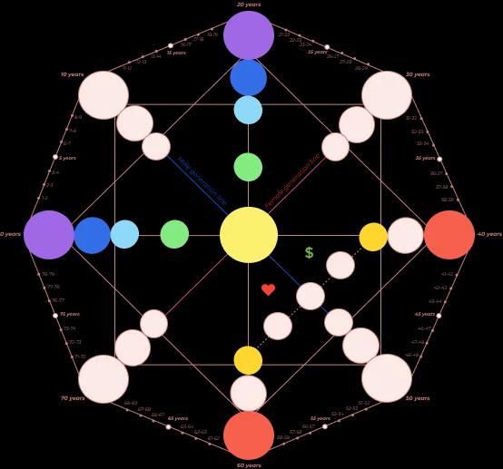 The Karmic Tail in Astrology: What Your South Node Reveals About Your Soul's Journey cover picture