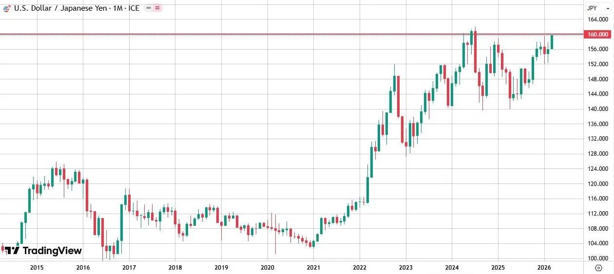 How Japan's Energy Dependency Threaten Global Markets cover picture