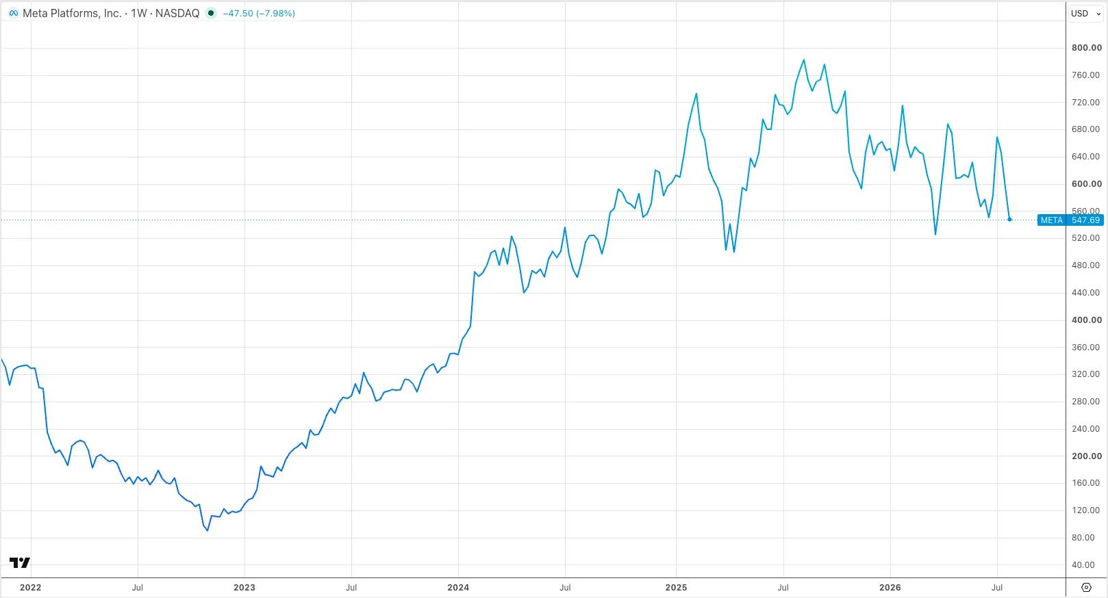 Meta's Earnings Reveal the Market's New AI Reality cover picture