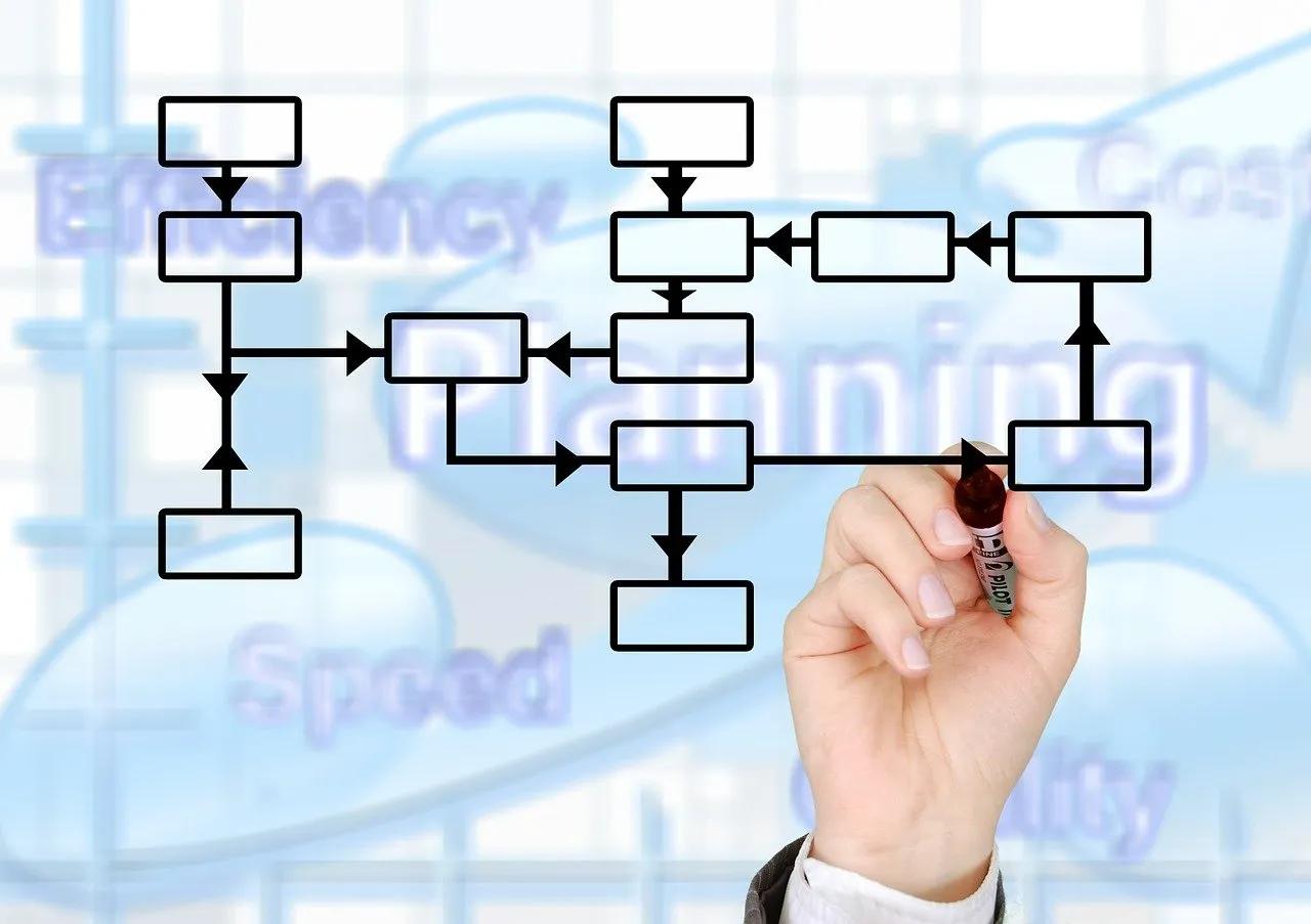 How to Automate Business Workflows Step-by-Step cover picture