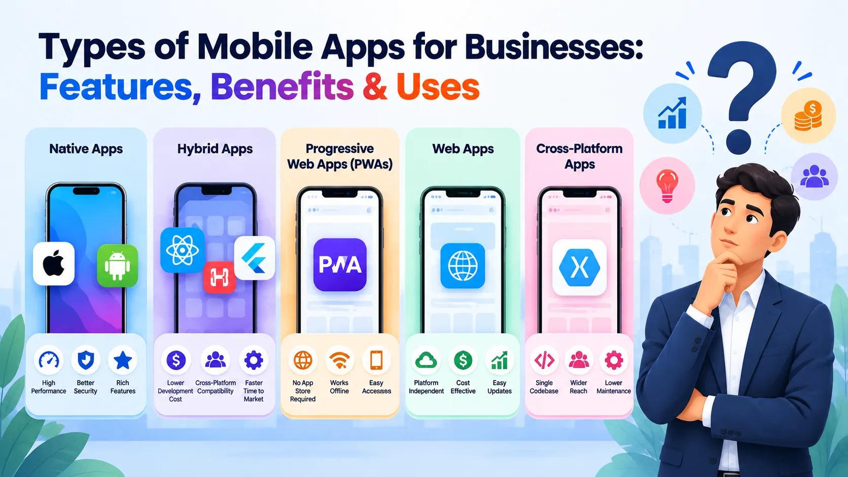 Types of Mobile Apps for Businesses: Features, Benefits & Uses cover picture