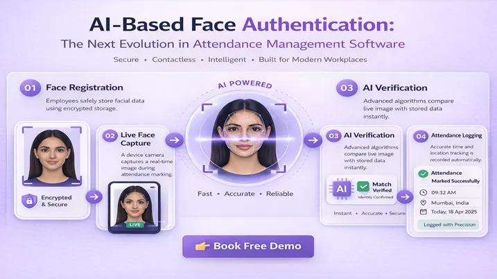 AI-Based Face Authentication: The Next Evolution in Attendance Management Software cover picture