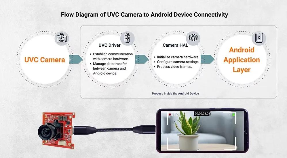 UVC Camera: A Complete Guide for Modern Imaging Solutions cover picture