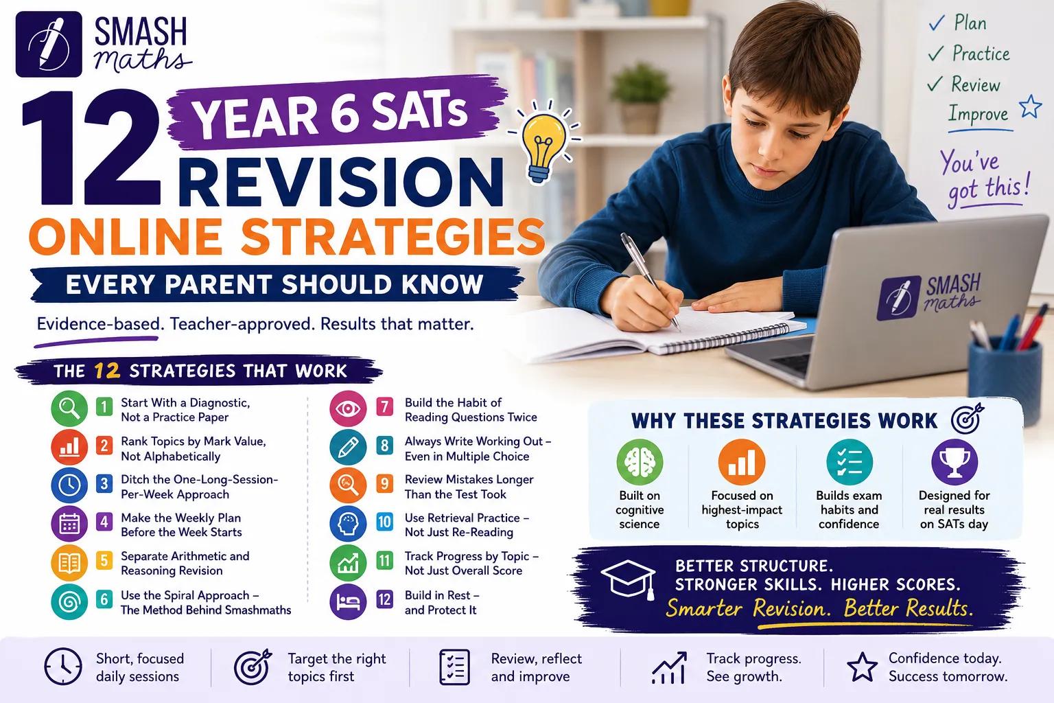 12 Year 6 SATs Revision Online Strategies Every Parent Should Know cover picture