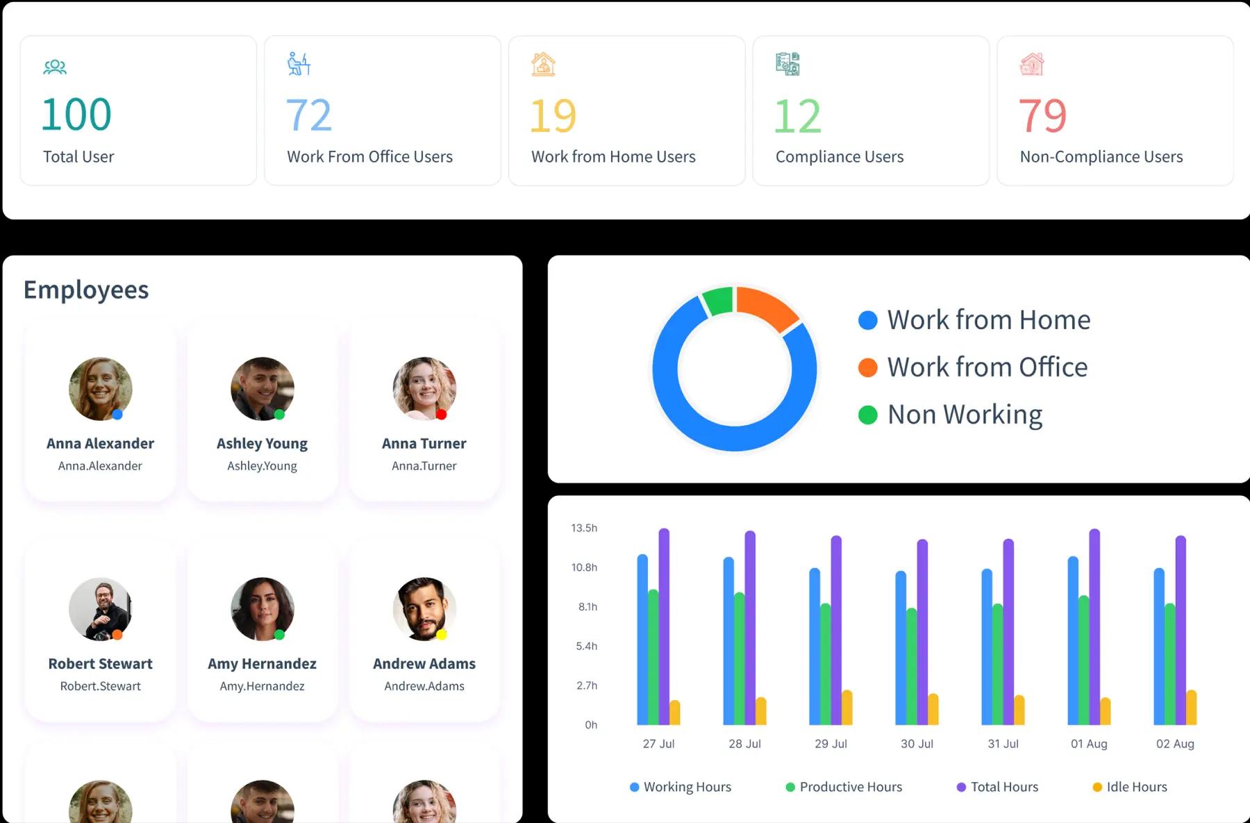 Is Workforce Management Software Worth It for Australian Businesses? cover picture
