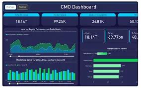 Power BI Templates for Supply Chain Analysis – Power BI Templates for Sales Analysis cover picture