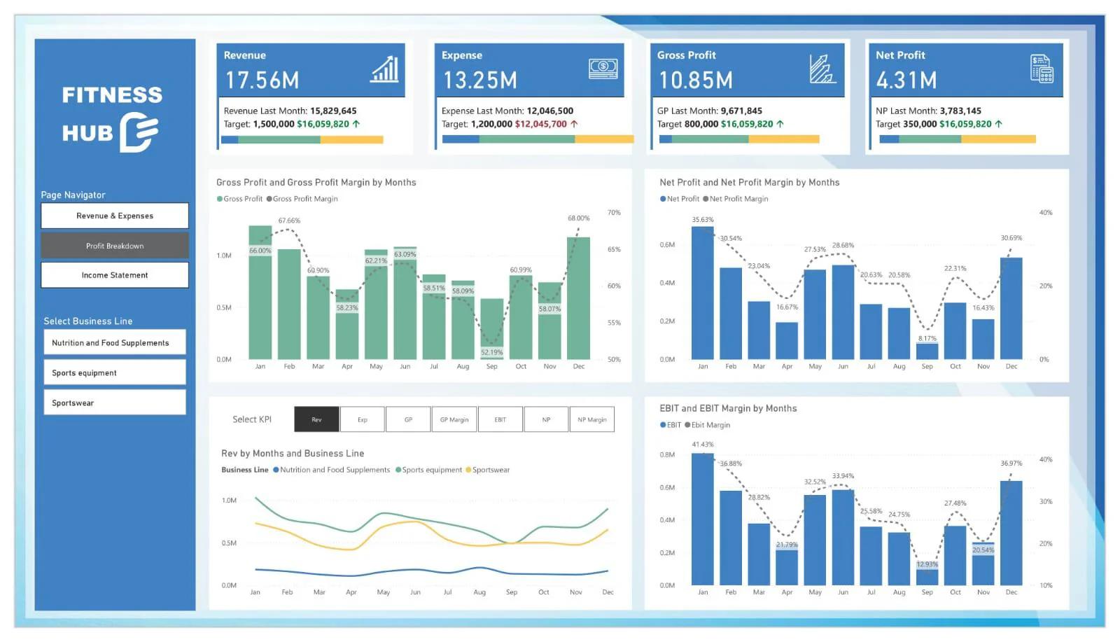 Power BI Finance Dashboard Template –
Smart Financial Reporting for Modern
Businesses cover picture
