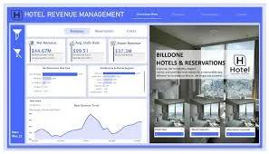 Power BI Dashboard Template: Advantages of Using Power BI Dashboard Templates for
Business Analytics cover picture