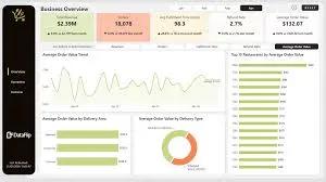 Food Delivery Analytics Power BI Dashboard Template: Transforming Delivery Data with
DataFlip cover picture