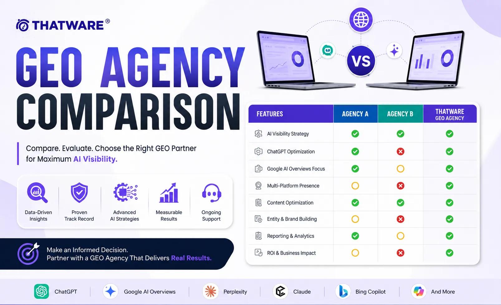 GEO Agency Comparison: Choosing the Best GEO Agency for AI Search Success cover picture