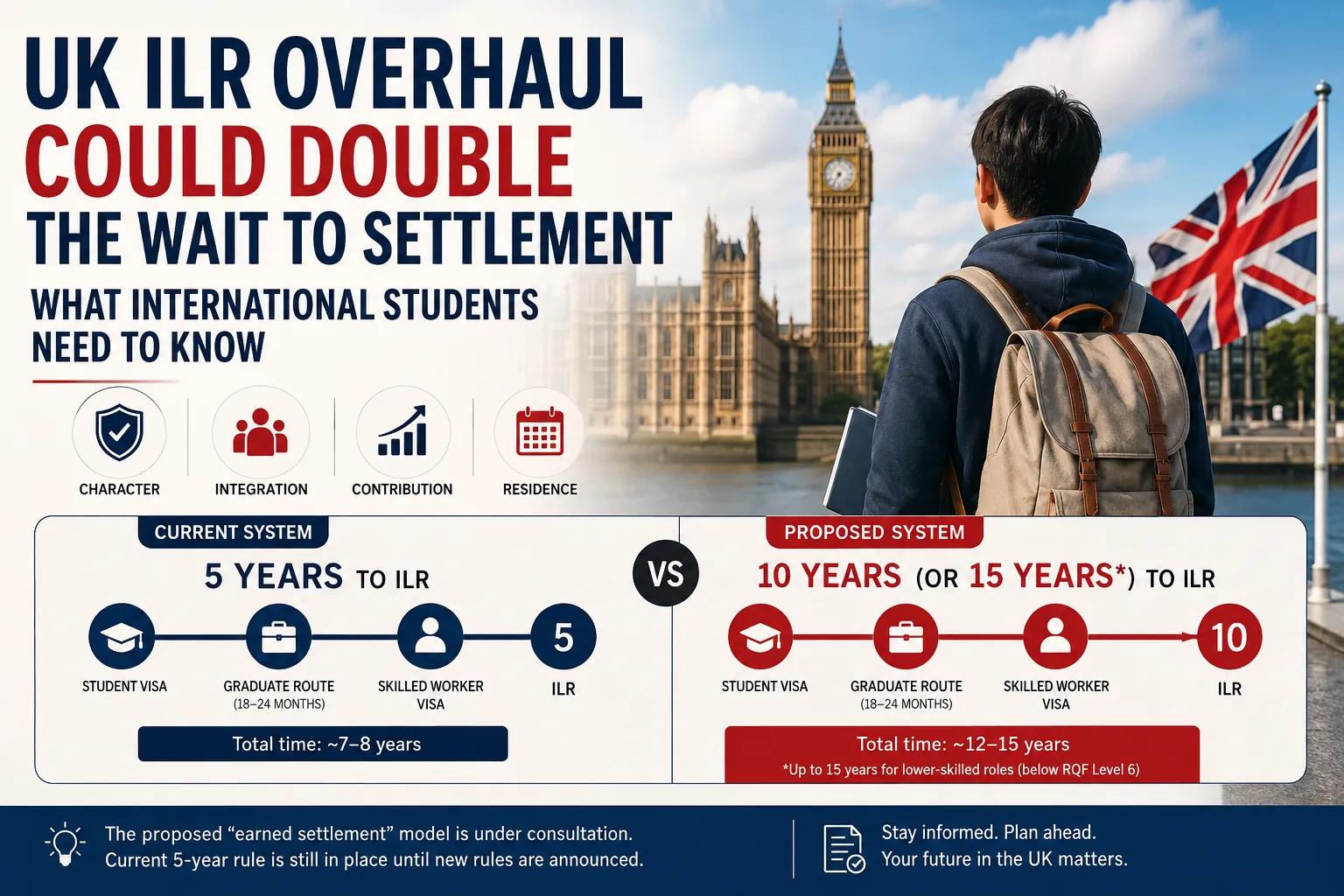 UK ILR Overhaul: What International Students Need to Know cover picture