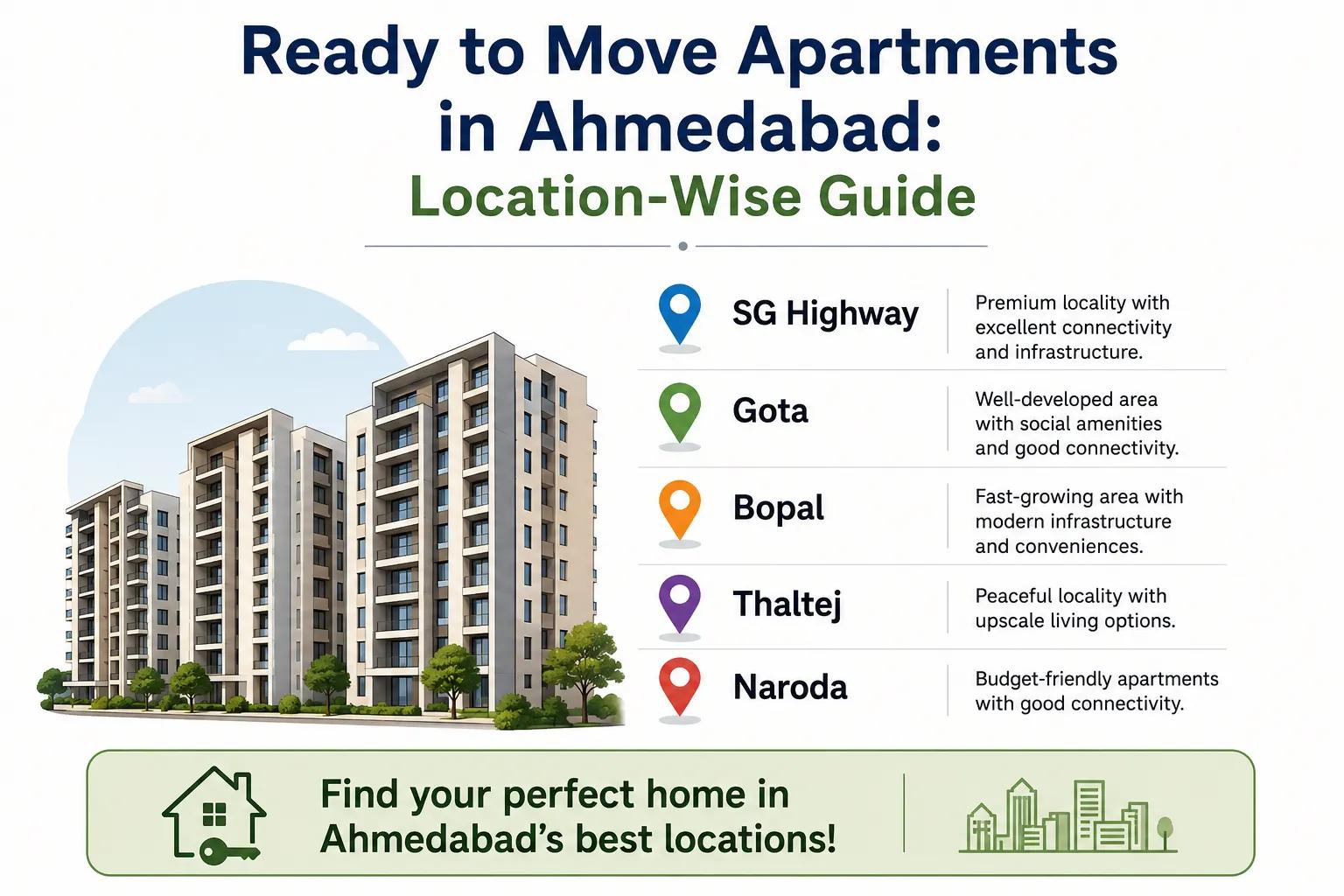 Ready to Move Apartments in Ahmedabad: Location-Wise Guide cover picture