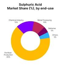 H Acid Price Trend and Market Intelligence: Raw Material Costs, Industry Demand, Trade Analysis, and Price Forecast cover picture