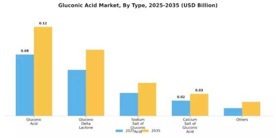 Glyoxylic Acid Price Trends and Market Insights: Evaluation of Historical Data, Key Influencing Factors, Regional Variations, and Long-Term Demand Projections cover picture