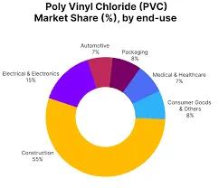 Vinyl Chloride Monomer Price Trends and Market Outlook: An In-Depth Assessment of Cost Structures, Raw Material Impact, Supply Chain Factors, and Forecast Analysis cover picture