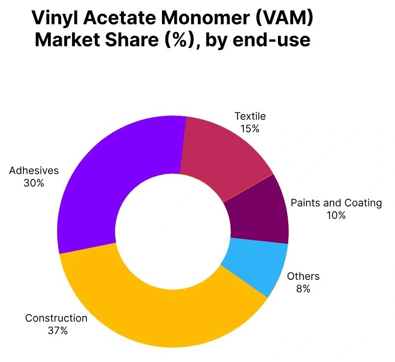 Vinyl Acetate Monomer (VAM) Price Trend Report: Historical Prices, Quarterly Index Movements, Raw Material Cost Linkages, and Forward Price Expectations cover picture
