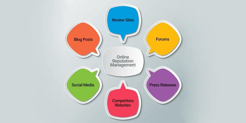 Complete Guide to Online Reputation Management — Protect, Repair, and Grow Your Brand Online cover picture