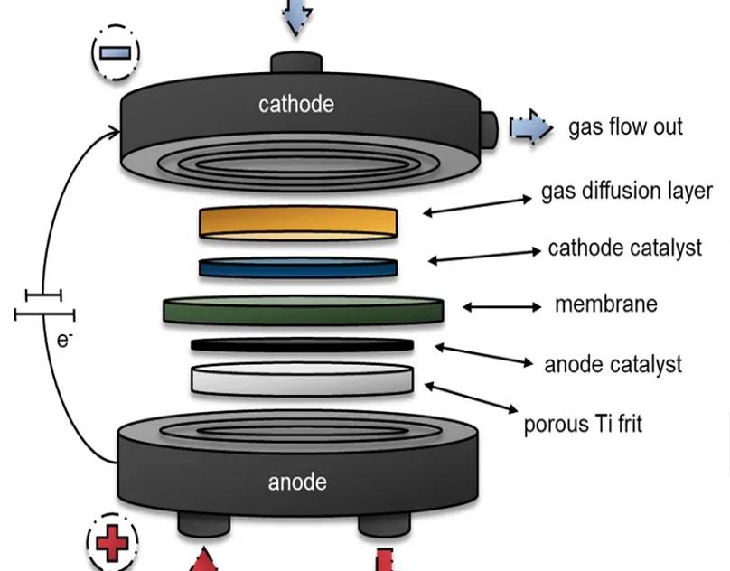 Gas Diffusion Layer Market Demand and Growth Projection to 2034 cover picture