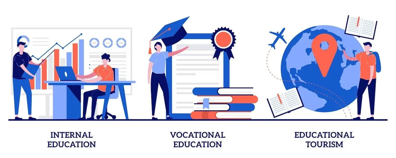 Educational Tourism Market Industry Size and Growth Study 2034 cover picture