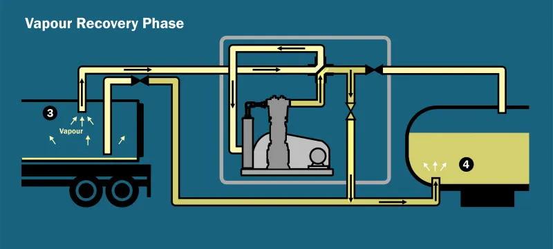 Vapor Recovery Units Market Expansion Trends and Outlook 2034 cover picture