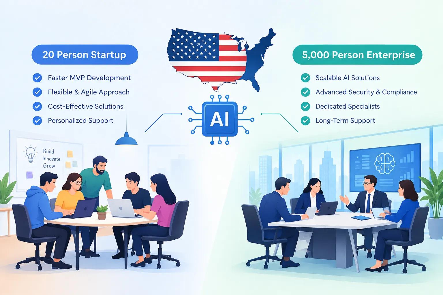 AI Development Companies in the USA: Which Type Fits a 20 Person Startup and Which Fits a 5,000-Person Enterprise? cover picture