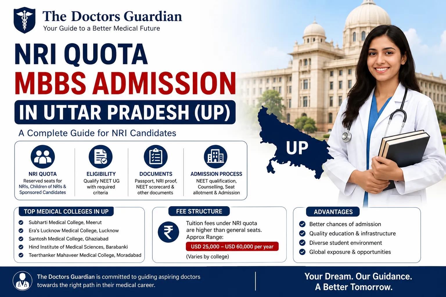 NRI Quota MBBS Admission in Uttar Pradesh (UP) – Complete Guide cover picture