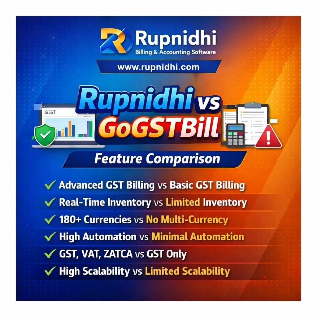 Rupnidhi vs GoGSTBill:
Best GST Billing Software in India 2026 cover picture
