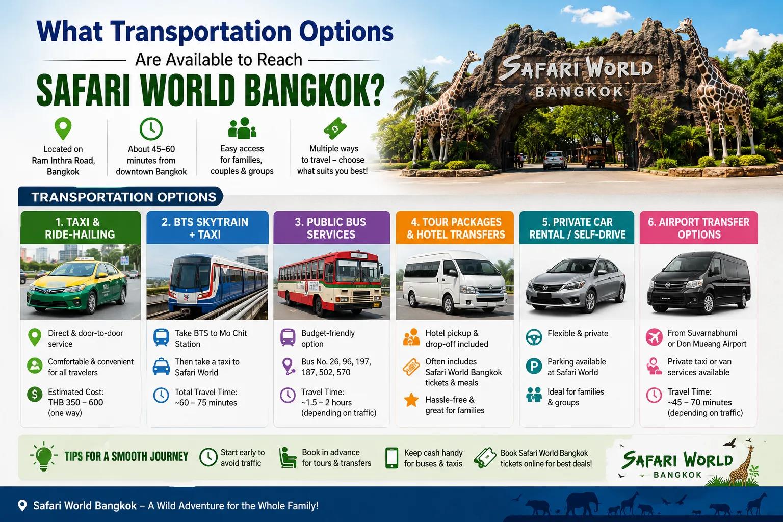 What Transportation Options Are Available to Reach Safari World Bangkok? cover picture