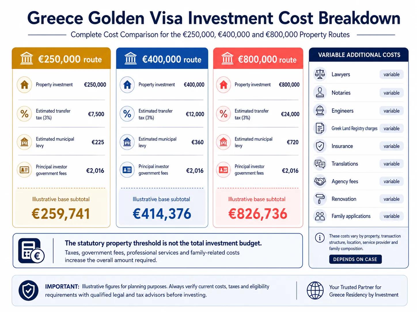 Golden Visa Investment Costs Greece: Complete 2025 Breakdown cover picture