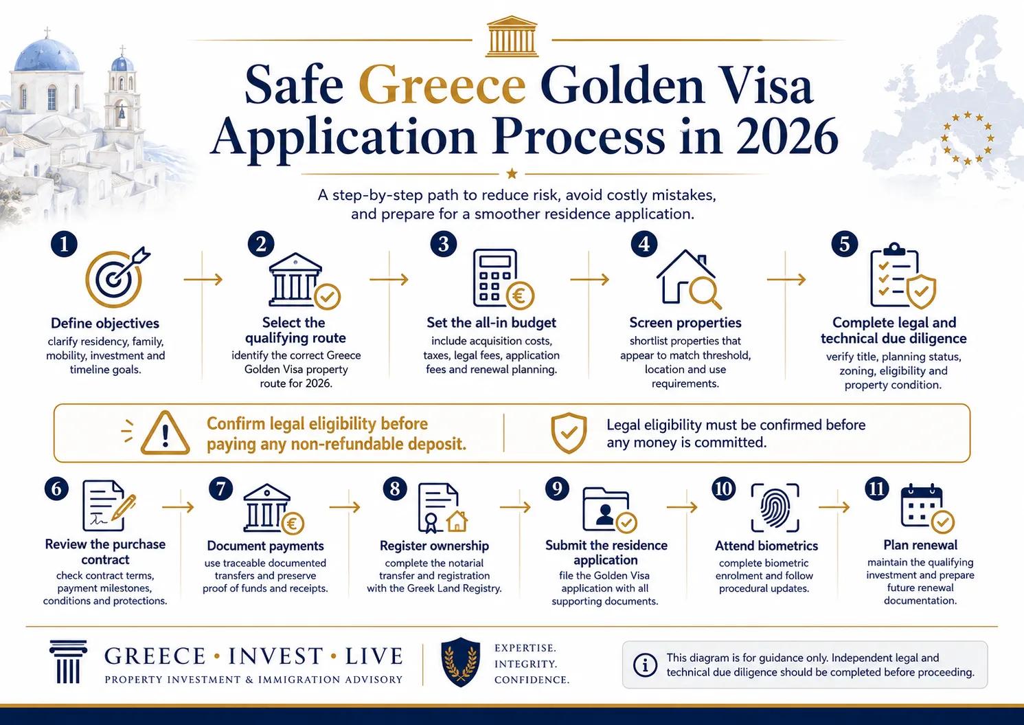 10 Greece Golden Visa Mistakes Investors cover picture