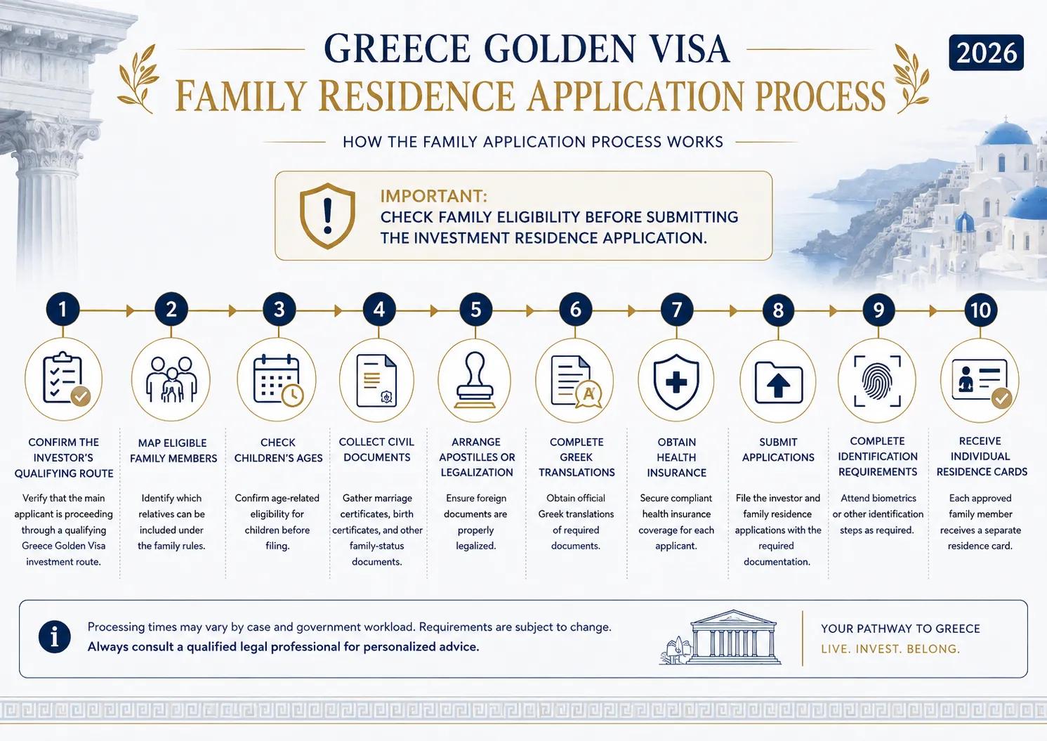Greece Golden Visa for Families: Guide t cover picture