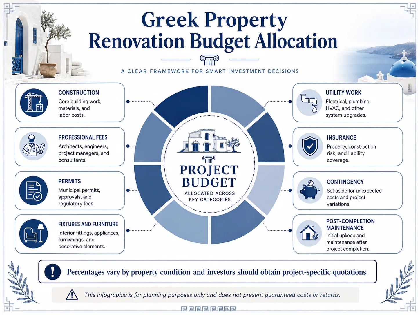 Greek Property Renovation for Investors: cover picture