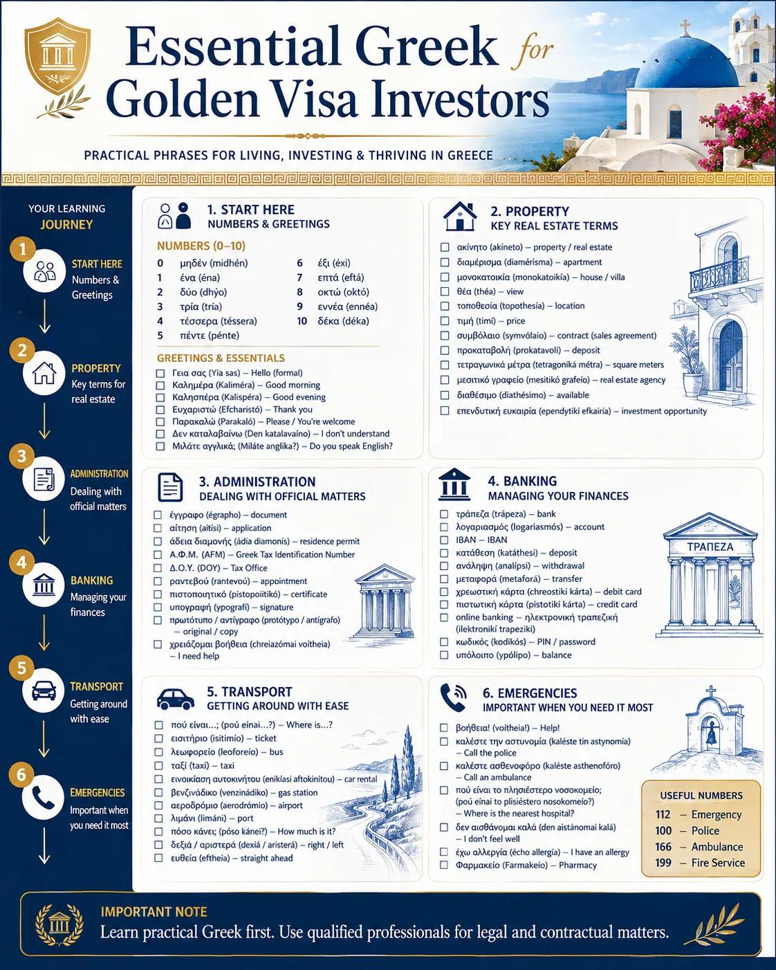 Learning Greek as a Golden Visa Investor cover picture