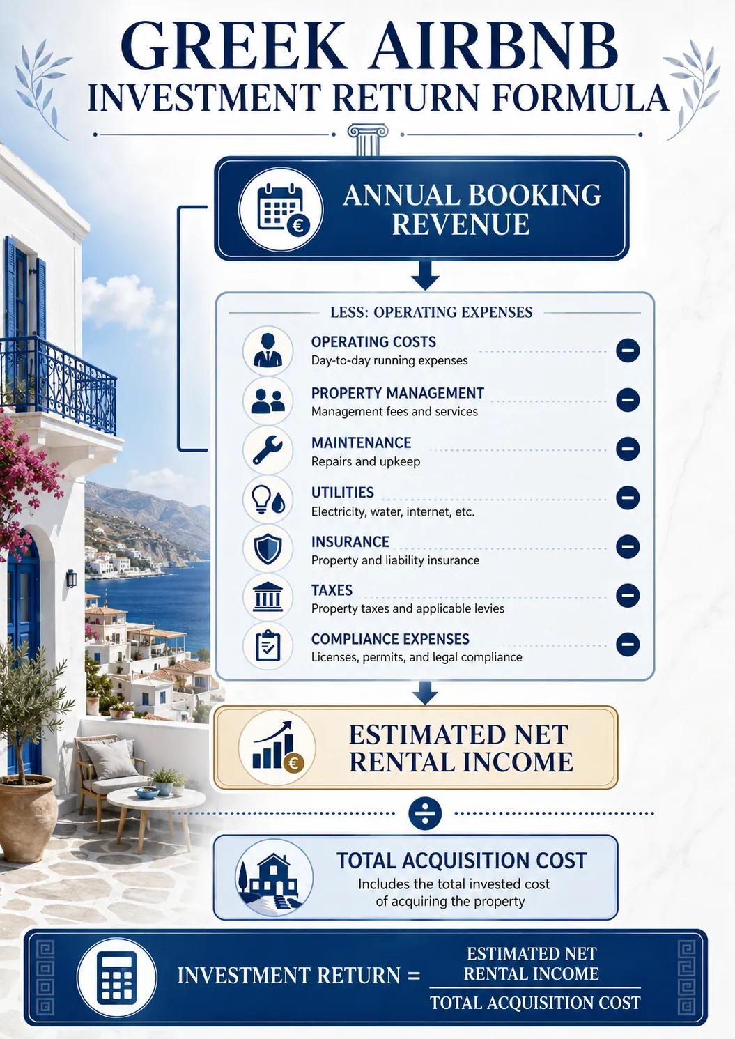 Greek Short-Term Rental Investment in 20 cover picture