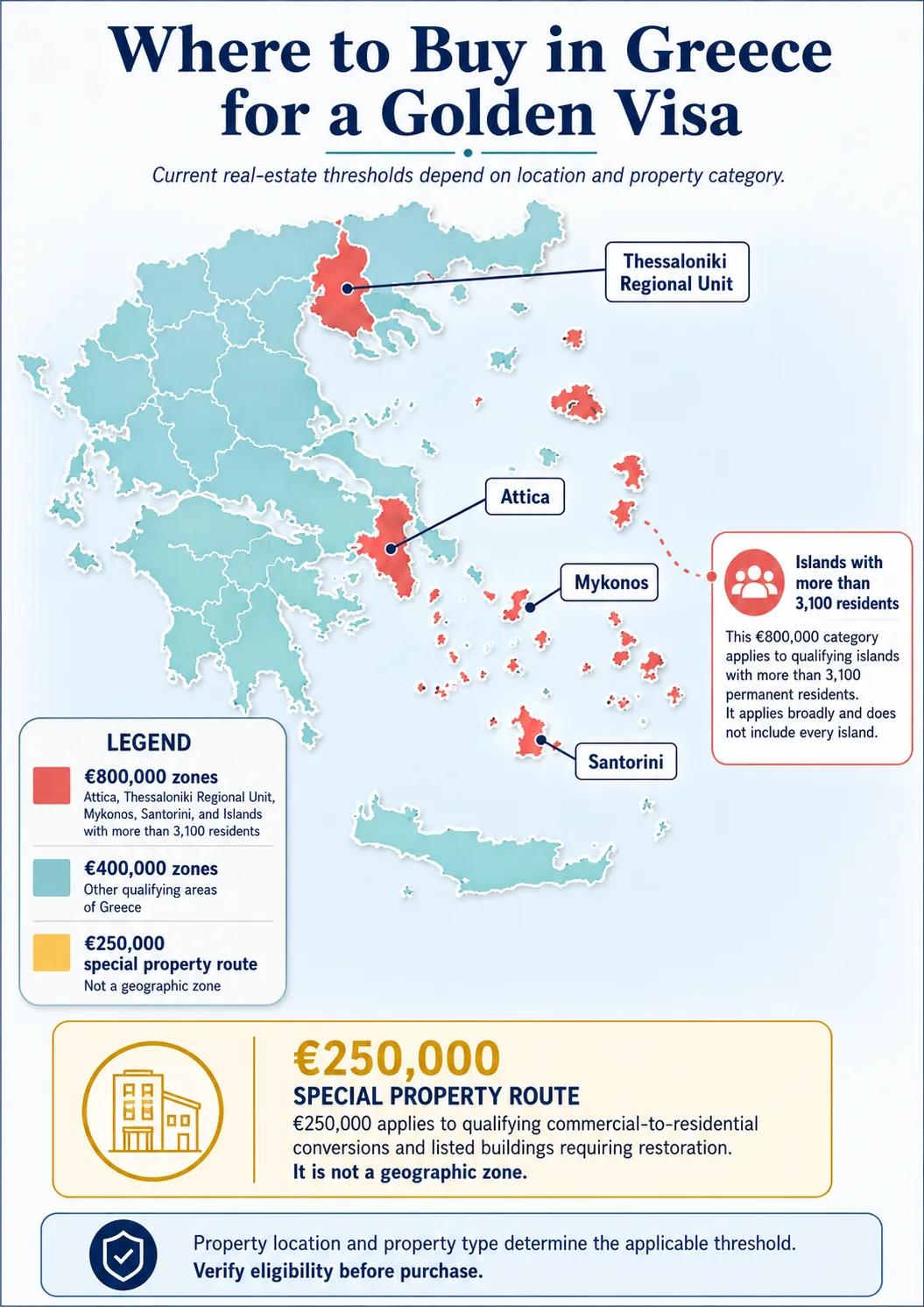 Where Should You Buy Property in Greece cover picture