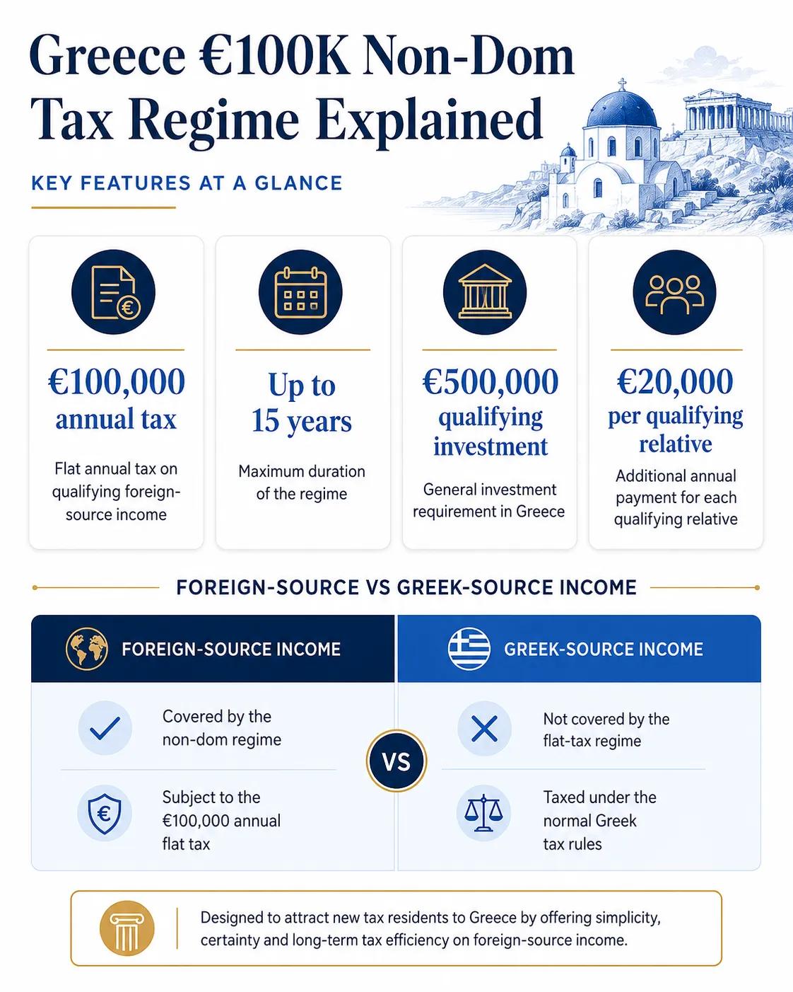 Greece Non-Dom Tax Rules: A Practical Gu cover picture
