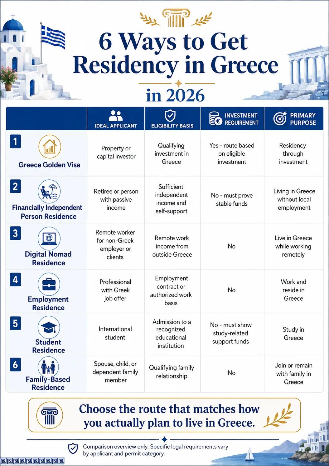 Best Routes to Residency in Greece in 20 cover picture